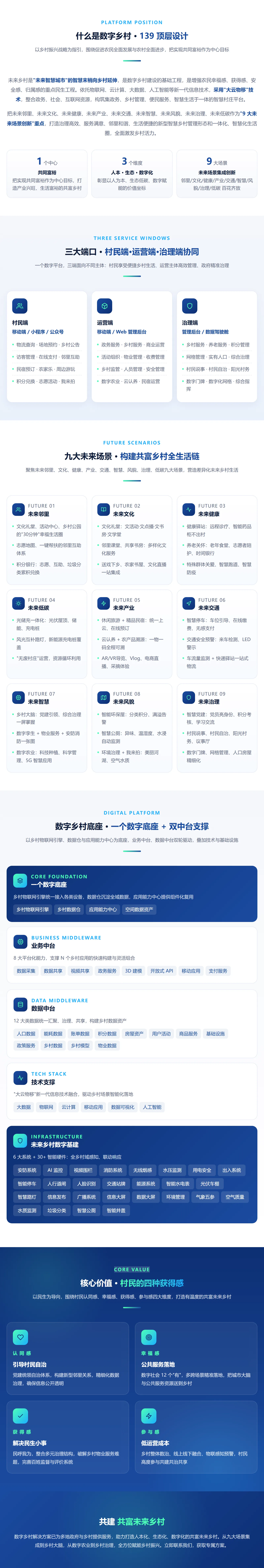 数字乡村.webp